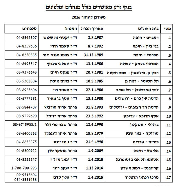 שלב 3