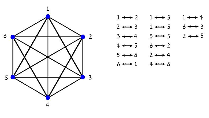 שלב 2