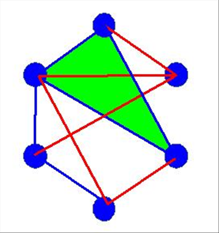 שלב 6