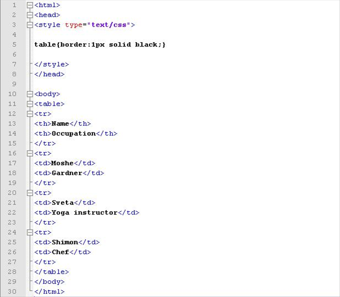 מדריך CSS: איך לעצב טבלאות (Tables) בצורה יעילה