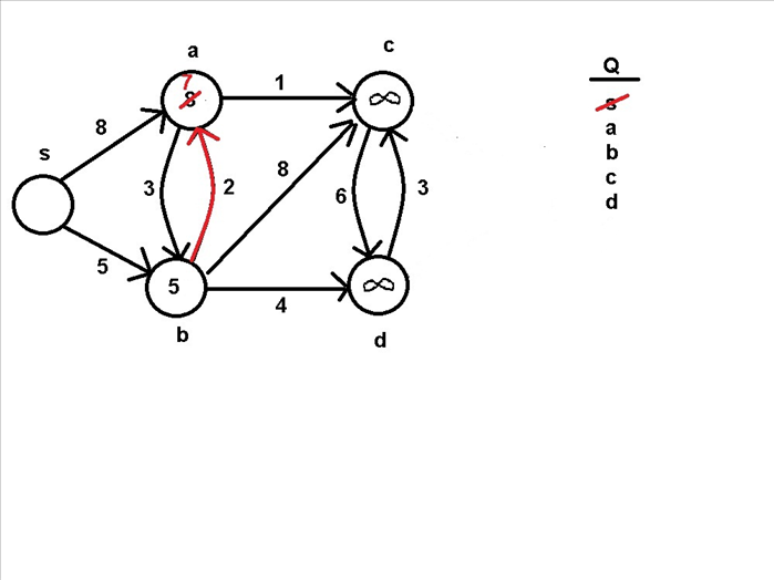 Step 5