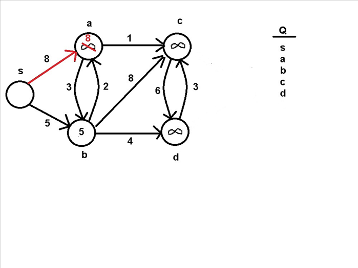 Step 4