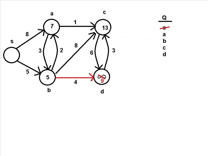Step 7