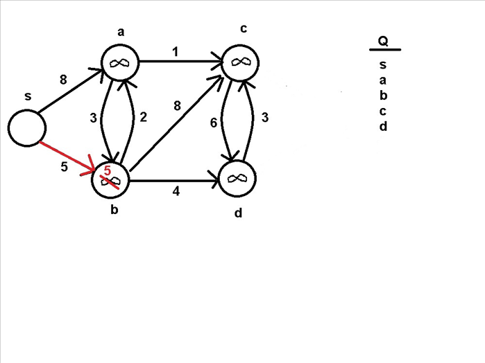 Step 3