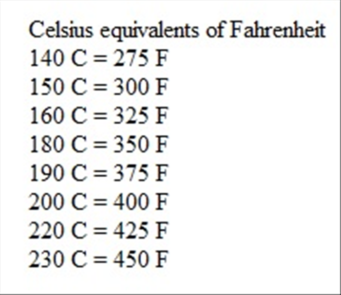 Baking Temperature Conversion: Fahrenheit to Celsius & Vice Versa