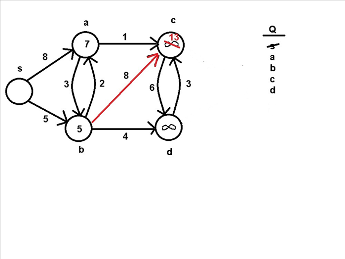 Step 6