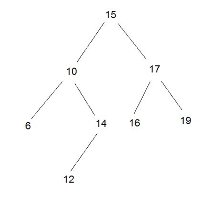 Step 2