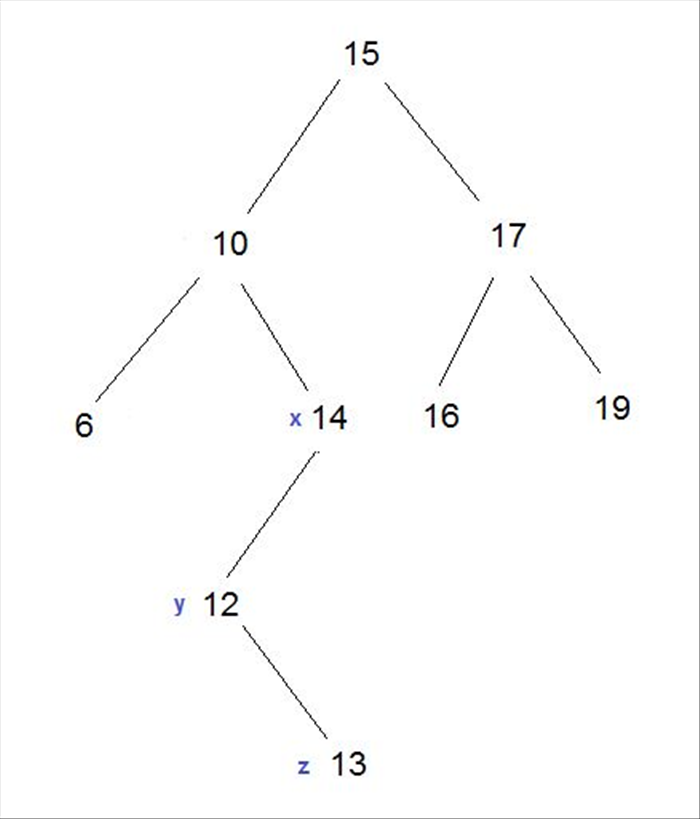 Step 4
