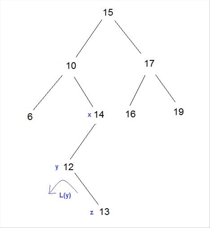 Step 7