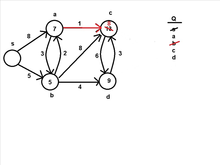 Step 8